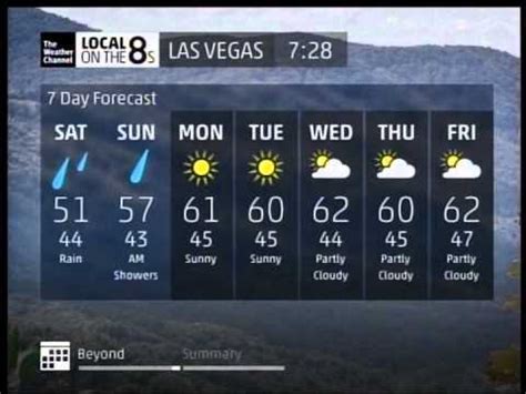 las vegas weather forecast 21 day.